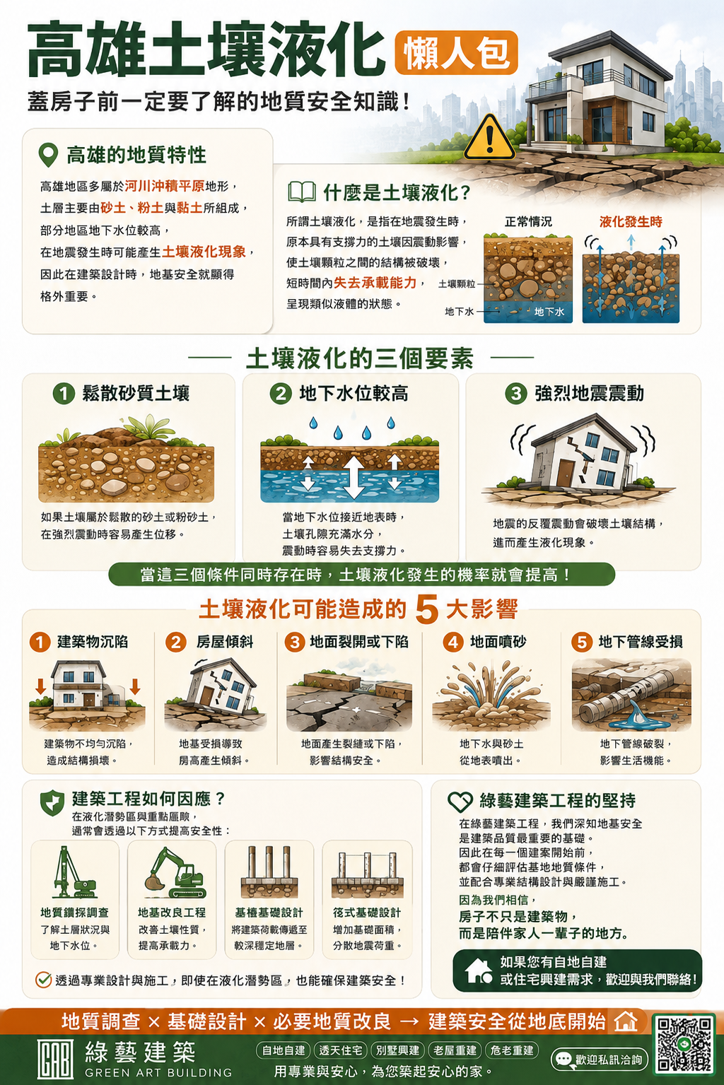 高雄土壤液化是什麼？蓋房子前一定要了解的地質安全知識